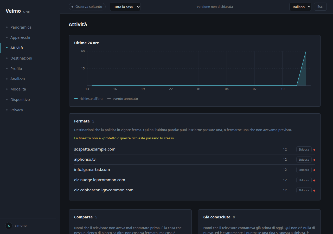 Velmo console screen: Activity