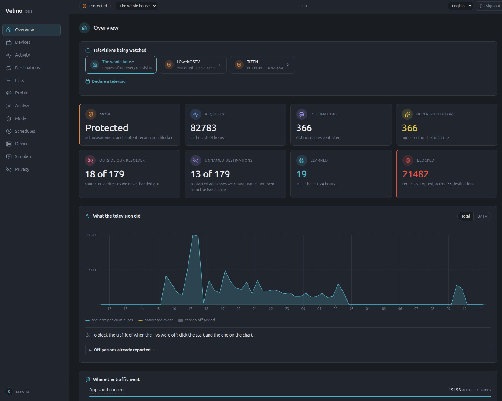 The Velmo One local interface overview: protection status, connected devices and recent events