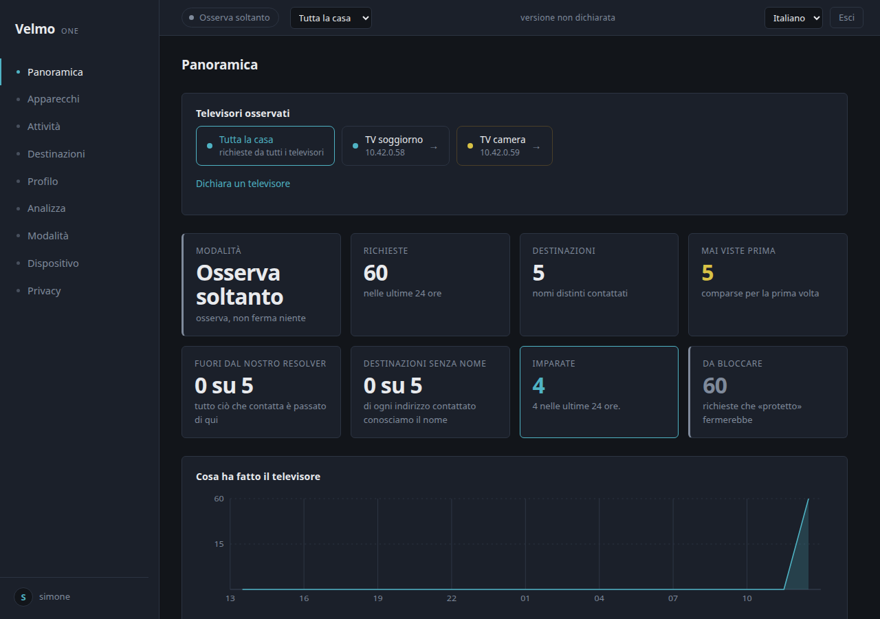 Velmo console screen: Overview